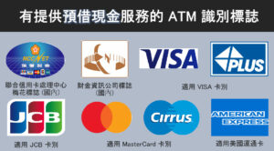 預借現金 提供預借現金的ATM識別標誌 國內預借現金 國外預借現金