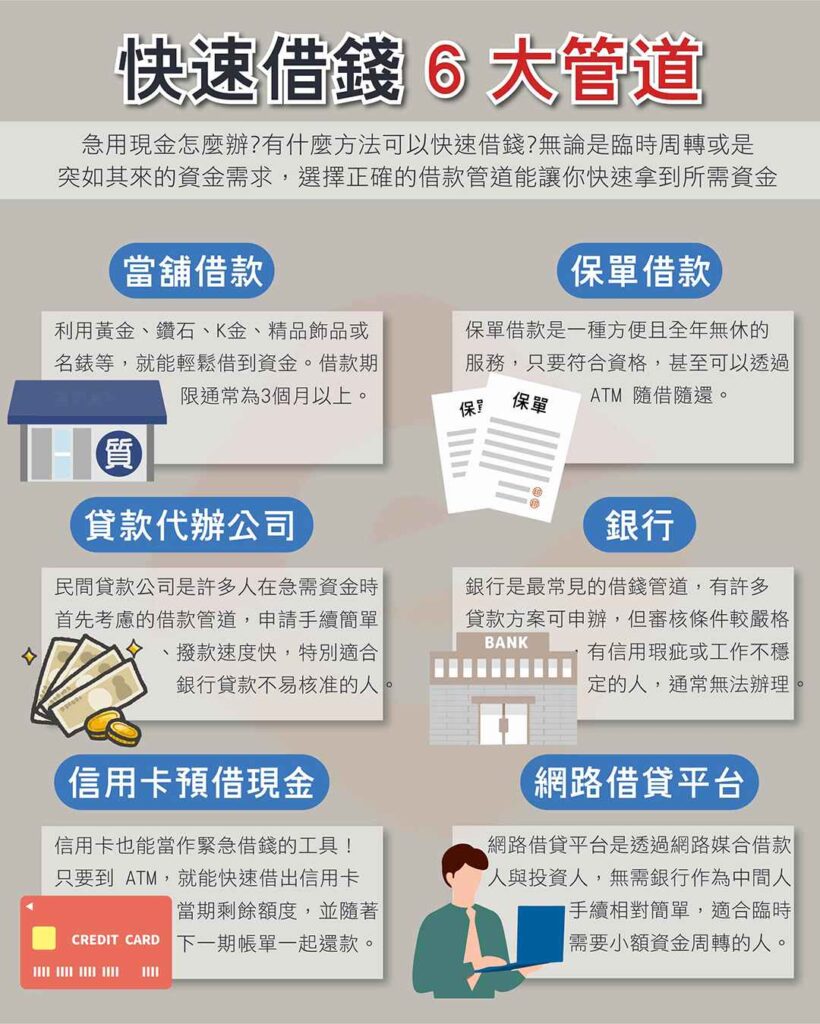 有什麼方法可以馬上借到錢?快速借錢6大借錢管道