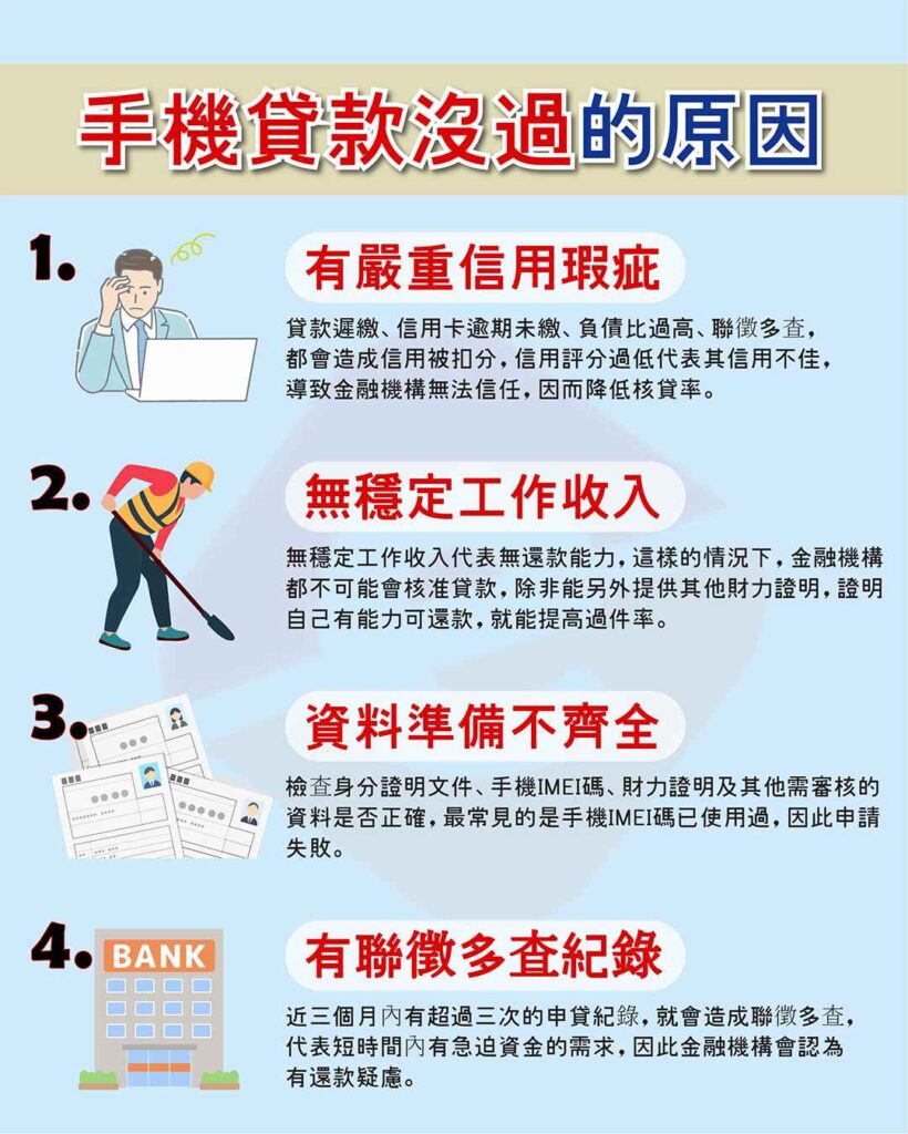 手機貸款沒過的原因