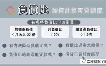 負債比怎麼計算？3分鐘試算可貸額度，可以降低嗎？