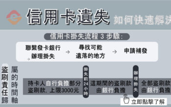 信用卡掛失3步驟 如何將損失降至最低？